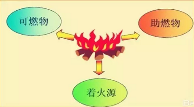 液化氣人必懂的液化氣灶基礎(chǔ)知識(shí)（一）：火焰燃燒原理